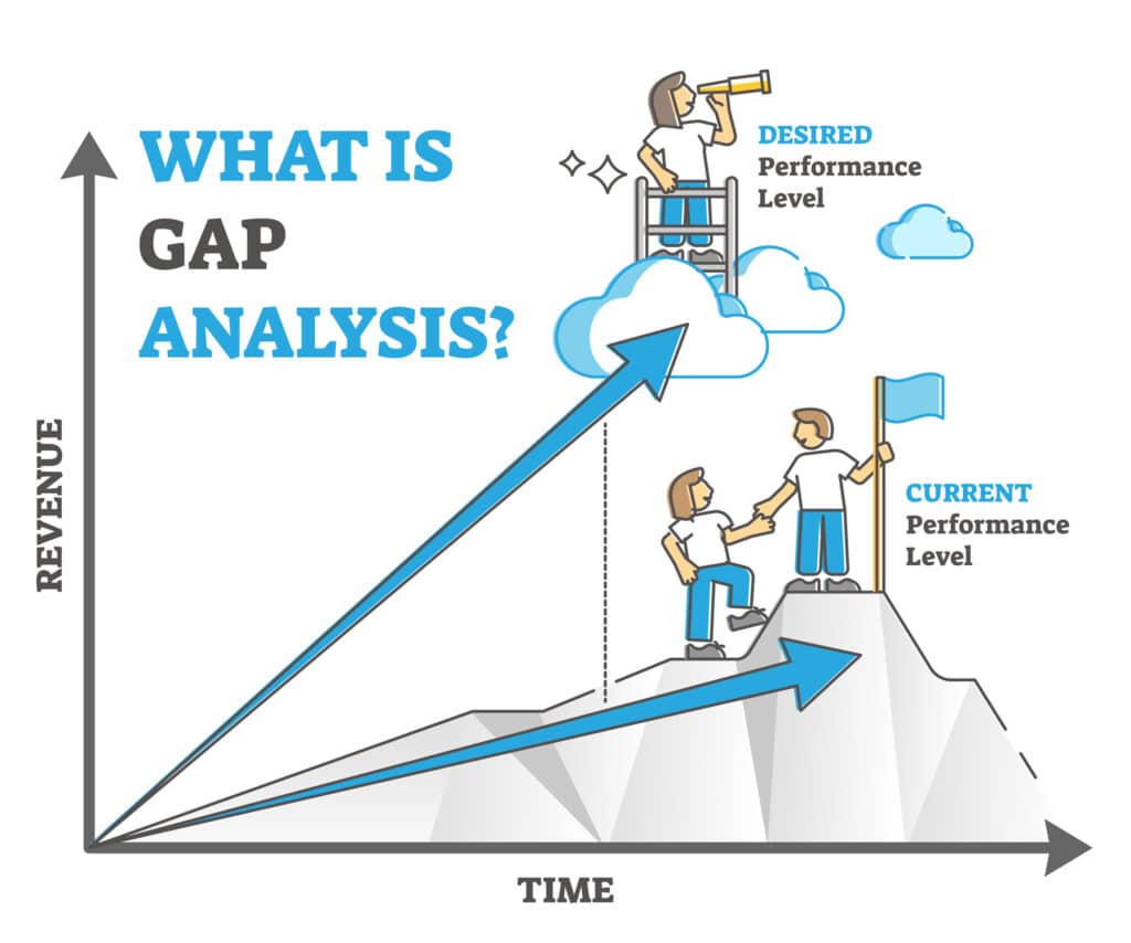 what-is-gap-analysis-tools