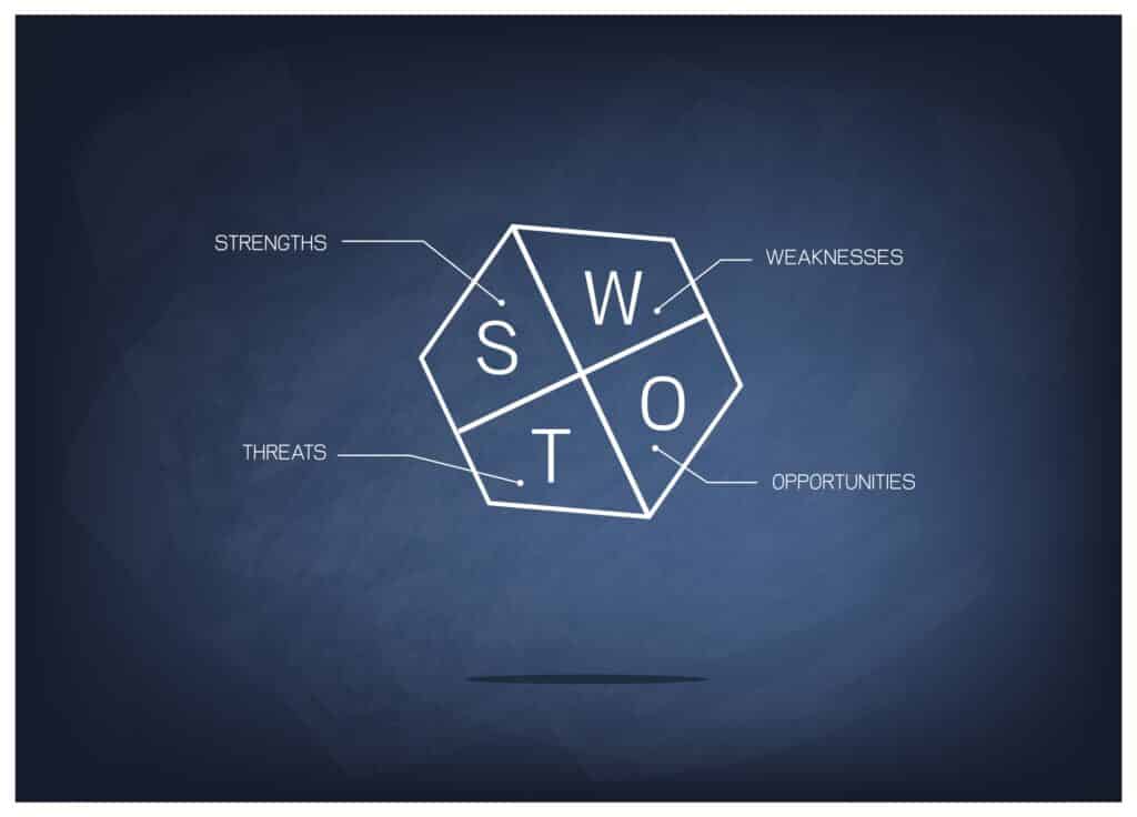 what-are-the-four-parts-of-a-swot-analysis