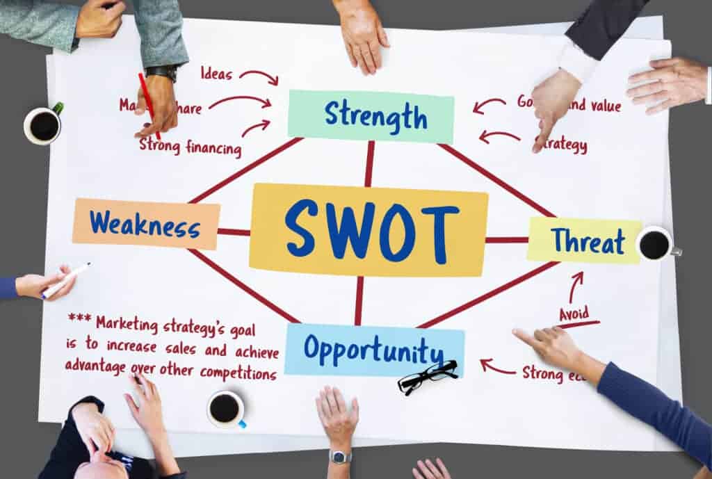 why-is-swot-analysis-important
