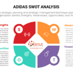 adidas-swot-analysis